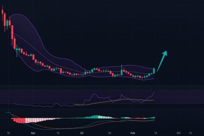 PUMP/USD ready to explode? The chart that can generate one of the most violent pumps of the year
