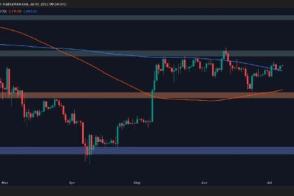 Is ETH Primed for Further Gains After Surge Past $2.5K?