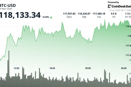Are Bitcoin OGs Losing Faith?