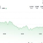 Toncoin Extends Rally as Telegram Launches Integrated TON Wallet for 87M U.S. Users