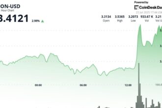 Toncoin Extends Rally as Telegram Launches Integrated TON Wallet for 87M U.S. Users