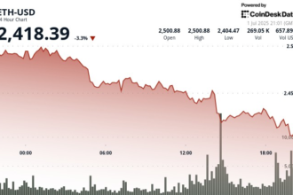 Why Is Ether Struggling Near $2,400 Even as More Firms Add ETH to Their Treasuries?
