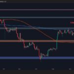 ETH Surges to $3,000 — Is There More Upside Ahead? (Ethereum Price Analysis)