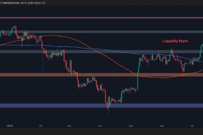 ETH Surges to $3,000 — Is There More Upside Ahead? (Ethereum Price Analysis)