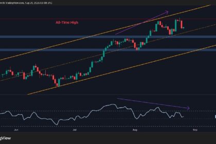 Has ETH’s Momentum Faded Following its ATH?