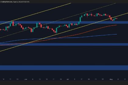 Key Obstacles You Need to Watch (Bitcoin Price Analysis)