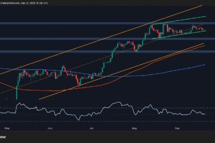 Bullish Sentiment Gradually Builds for ETH