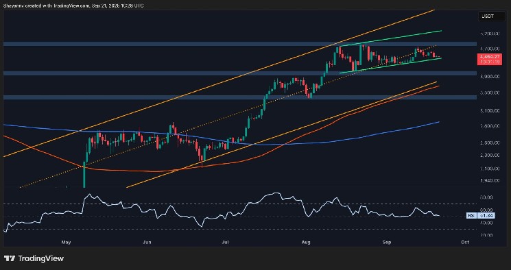 Bullish Sentiment Gradually Builds for ETH