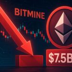 Bitmine Ethereum Position Dips Below Cost Basis: $7.5B Portfolio In The Red