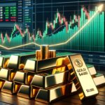 Gold price prediction $4000