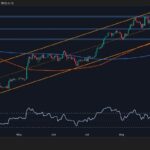 How Low Can ETH Go if $4K Support Is Permanently Lost?