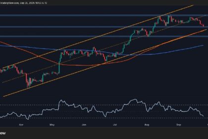 How Low Can ETH Go if $4K Support Is Permanently Lost?