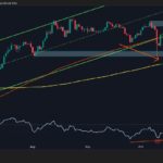 ETH’s Next Targets Revealed as Recovery Strengthens: Ethereum Price Analysis