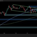 ETH Builds Bullish Momentum But Key Resistance Still Stands
