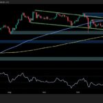 Lose This Level and $3K ETH Comes Into View