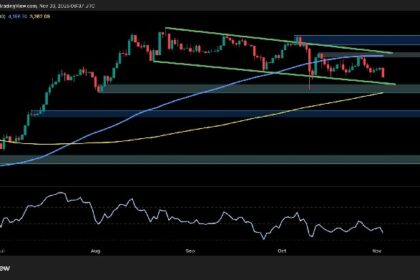 Lose This Level and $3K ETH Comes Into View