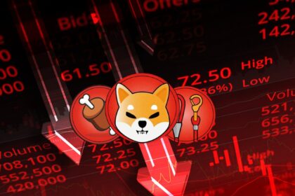 shiba inu loss crash dip red shib bone leash