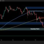 ETH Reaches Decision Point as Bearish Momentum Intensifies
