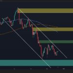 Is BTC in the Calm Before the Storm?