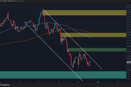 Is BTC in the Calm Before the Storm?