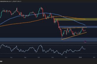 BTC Rejection at $95K Can Spell Further Trouble Ahead (Bitcoin Price Analysis)