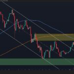ETH Shows Strong Signs of Revival but Key Hurdles Approach