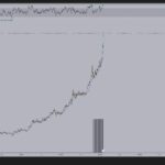 Bitcoin could 6x following Gold’s RSI, according to macro expert 