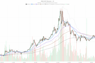 BNBUSDT: Neutral Daily Trend with Short-Term Bullish Pressure Building Near Support