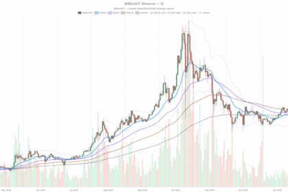 BNBUSDT: Neutral Daily Trend with Short-Term Bullish Pressure Building Near Support