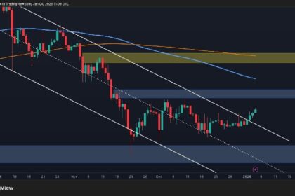 What Are BTC’s Next Targets After Reclaiming $90K?