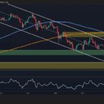 ETH Risks Falling to $2.6K if This Key Level Cracks