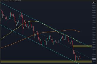 Is Breakout Imminent as ETH Compresses in Key Technical Pattern?