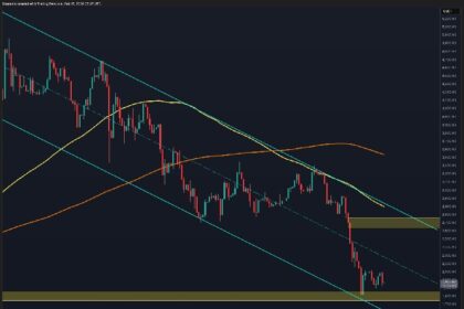 Is Breakout Imminent as ETH Compresses in Key Technical Pattern?