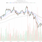 Bitcoin Price Under Stress: Capitulation Or Just The First Leg Down?