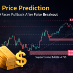 Gold Price Prediction as XAUUSD Faces Pullback After False Breakout