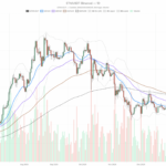 Short-Term Bounce in Ethereum Price Today Within a Larger Downtrend