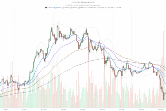 Short-Term Bounce in Ethereum Price Today Within a Larger Downtrend