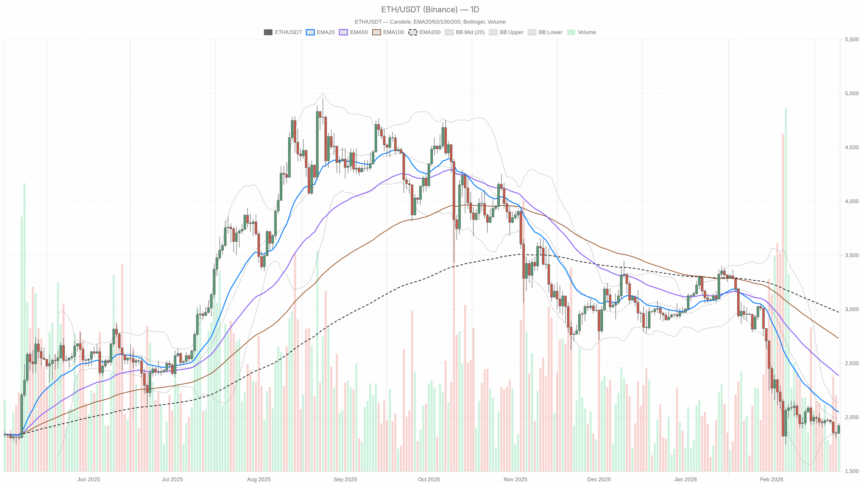 Short-Term Bounce in Ethereum Price Today Within a Larger Downtrend