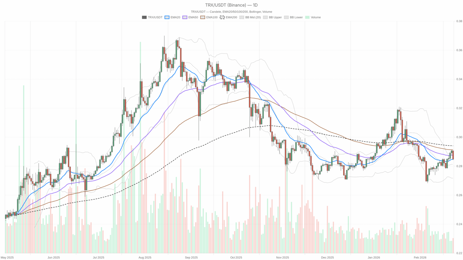 Tron Crypto (TRXUSDT): Price Paused at a Knife‑Edge as Market Sits in Extreme Fear