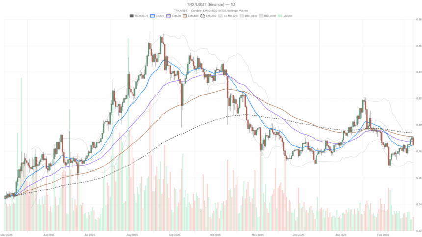Tron Crypto (TRXUSDT): Price Paused at a Knife‑Edge as Market Sits in Extreme Fear