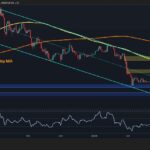 Will ETH Lose $2K Support After Rejection at $2.4K?