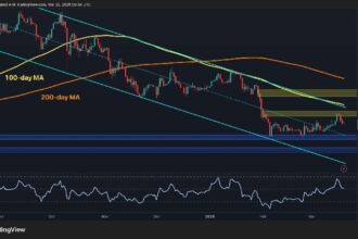 Will ETH Lose $2K Support After Rejection at $2.4K?