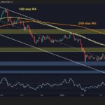 No Big Breakout Until BTC Reclaims This Key Resistance