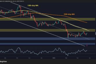 No Big Breakout Until BTC Reclaims This Key Resistance