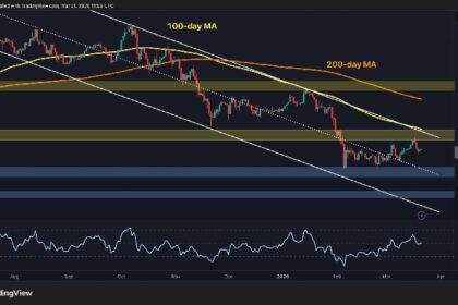 Will BTC Remain Above $70K This Weekend?