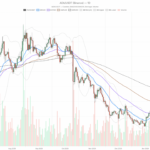 Cardano crypto prezzo: ADA at a key $0.25–0.26 support zone in a bearish regime
