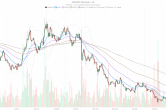 Cardano crypto prezzo: ADA at a key $0.25–0.26 support zone in a bearish regime