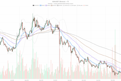 Cardano crypto prezzo: ADA at a key $0.25–0.26 support zone in a bearish regime