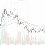 Chainlink Crypto Today: LINK Pressured but Not Broken in a Risk-Off Market