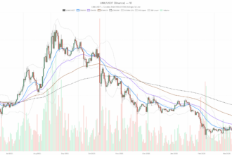 Chainlink Crypto Today: LINK Pressured but Not Broken in a Risk-Off Market